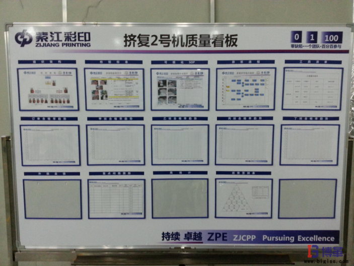 博革咨詢質量可視化管理系統項目