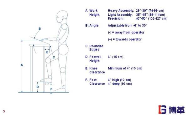 精益工廠布局站立作業(yè)時工作模式 精益工廠布局站立作業(yè)時工作模式