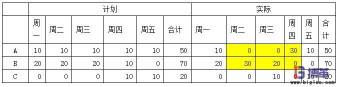 計劃的穩定性衡量 精益生產中如何衡量計劃的穩定性