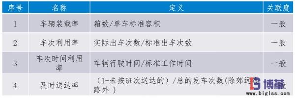 缺陷類型指標定義6sigma案例