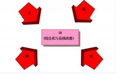 IE工業工程的作用