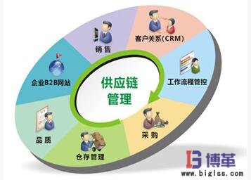 精益物流供應(yīng)鏈咨詢的采購問題 精益物流供應(yīng)鏈咨詢的采購問題