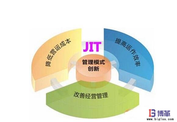 JIT準(zhǔn)時化生產(chǎn)方式