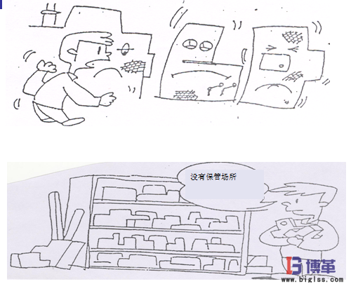 5S現場管理的效果