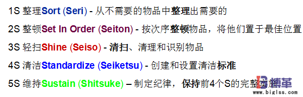 車間現場5S管理內容 車間現場5S管理內容