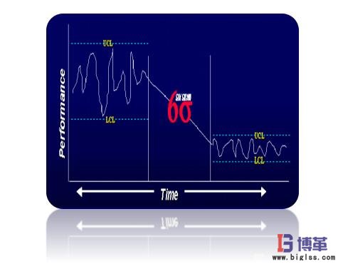 六西格瑪歷史的發展和演化-質量管理理念