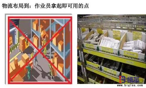 精益生產(chǎn)線(xiàn)轉(zhuǎn)換步驟:物料布局 精益生產(chǎn)線(xiàn)轉(zhuǎn)換步驟:物料布局