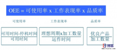 <b>設備OEE是什么意思？</b>