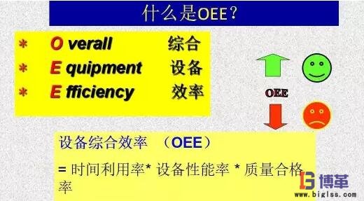 OEE計算公式 OEE計算公式