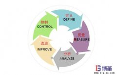 精益六西格瑪?shù)?個(gè)過程