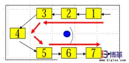 屋臺(tái)式單元生產(chǎn)線 屋臺(tái)式單元生產(chǎn)線