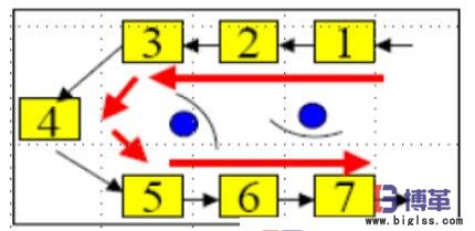 巡回式單元生產(chǎn)線 巡回式單元生產(chǎn)線