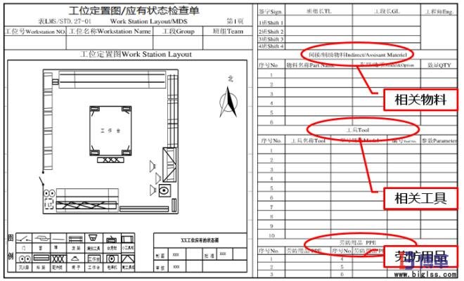 工位工具定置定位管理狀態(tài)檢查單 工位工具定置定位管理狀態(tài)檢查