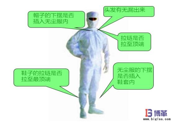 進入防塵車間的著裝規范