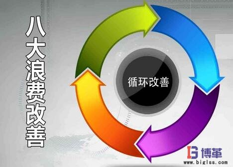 八大浪費循環改善建議