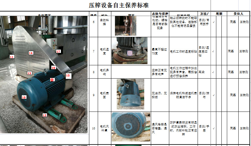 設(shè)備自主保養(yǎng)標準 設(shè)備自主保養(yǎng)標準