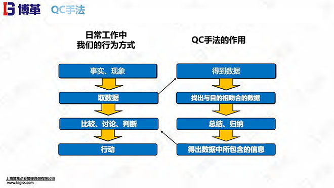 新舊QC7工具培訓(xùn)教材精美版 新舊QC7工具培訓(xùn)教材精美版