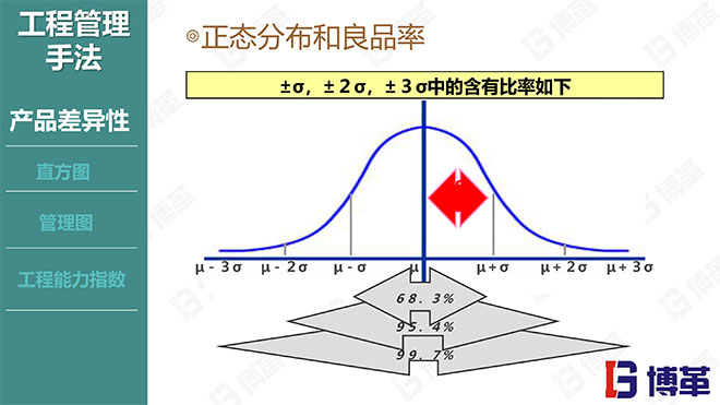 國內某家電龍頭企業的品質管理教材PPT 國內某家電龍頭企業的品質管理教材PPT