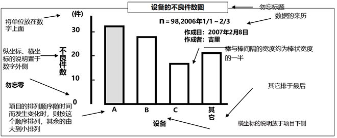 QC七大工具之柱狀圖的畫(huà)法 QC七大工具之柱狀圖的畫(huà)法