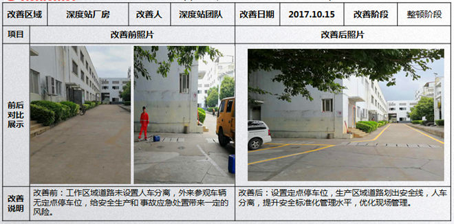 廠區(qū)通道線5S改善 廠區(qū)通道線5S改善