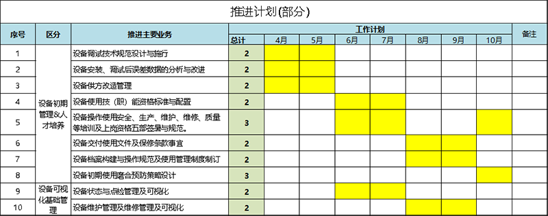 設備初期管理推進計劃