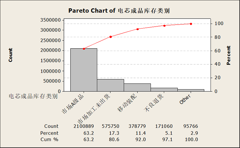 電芯成品庫存數(shù)據(jù)分析 電芯成品庫存數(shù)據(jù)分析