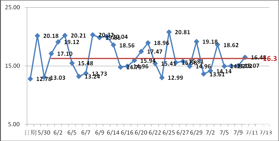 產(chǎn)品PQ分析 產(chǎn)品PQ分析