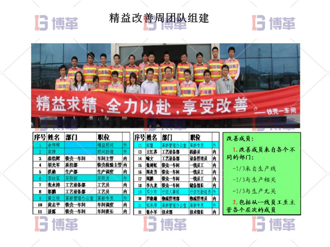 精益改善周團隊組建 精益改善周團隊組建