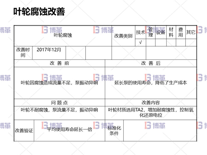 冶煉行業TPM設備自主維護案例 葉輪腐蝕改善