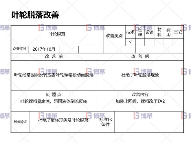 冶煉行業TPM設備自主維護案例 葉輪脫落改善
