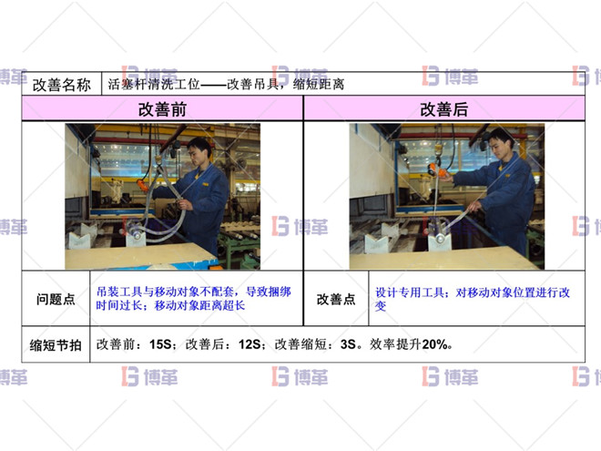 短桿清洗工序改善 短桿清洗工序改善