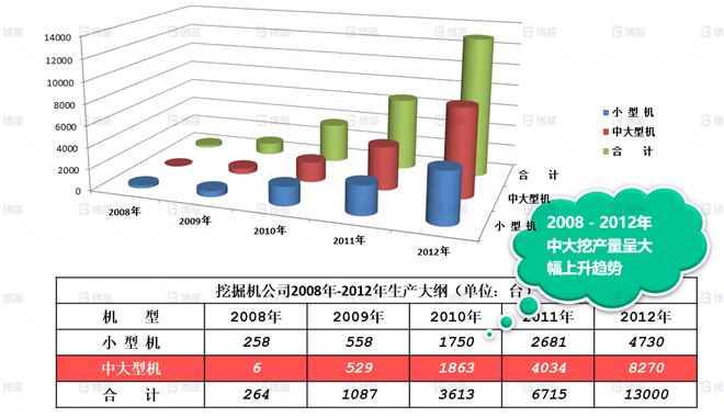 市場訂單逐年攀升 機械行業結構件生產效率提升案例 市場訂單逐年攀升