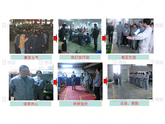 機(jī)加工行業(yè)車間樣板區(qū)打造案例 樣板區(qū)打造、驗(yàn)收及總結(jié)