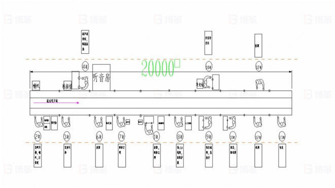 TOPEKA產能效率提升改善案例 改善前裝配布局圖