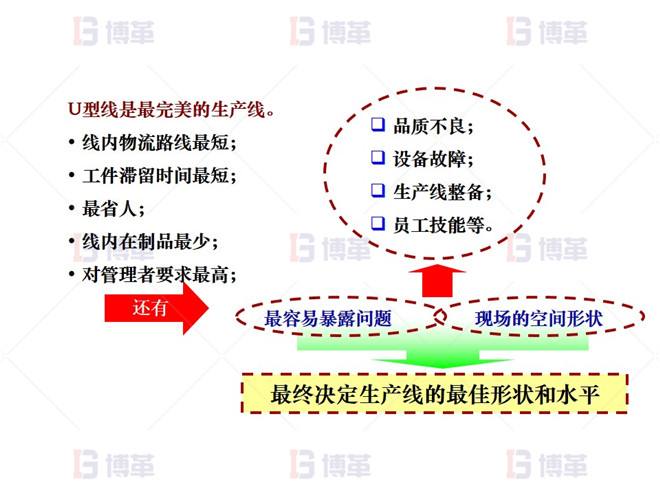機加工行業精益布局改善 改善主導思想