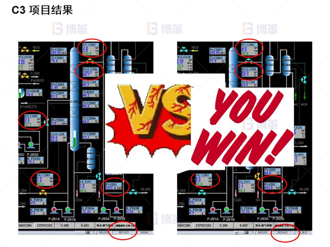 C3 項目結(jié)果 C3 項目結(jié)果