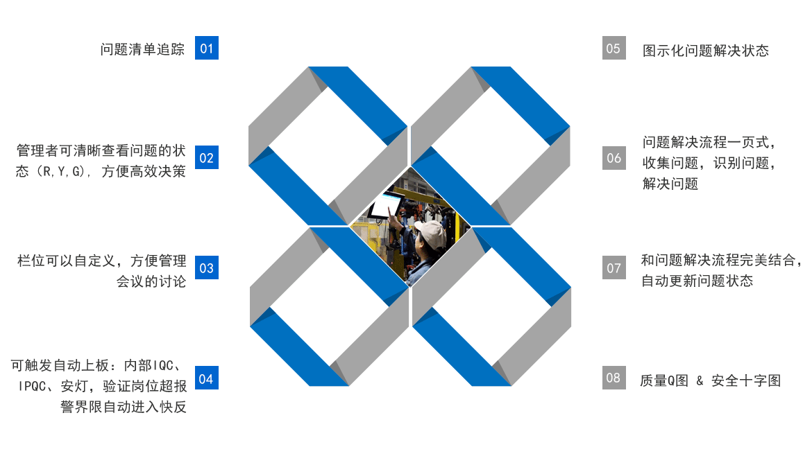 D-QRB 快速響應數字化功能特色 D-QRB 快速響應數字化