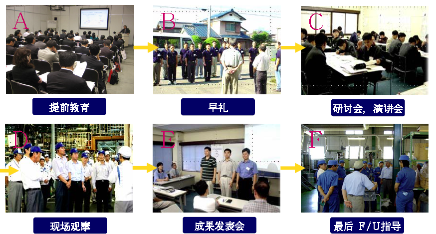 對標(biāo)學(xué)習(xí)流程 對標(biāo)學(xué)習(xí)流程