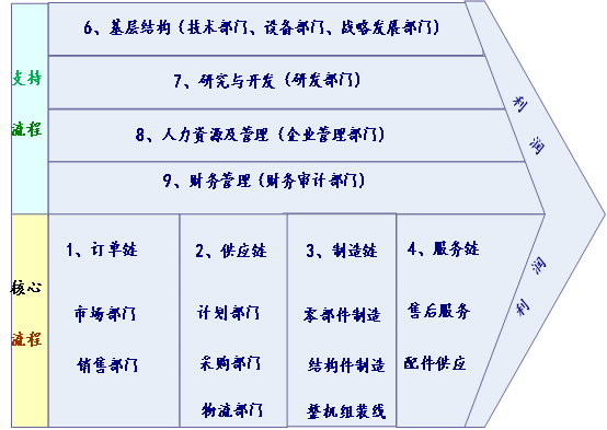 精益變革 精益變革